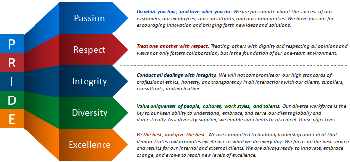 Core Values